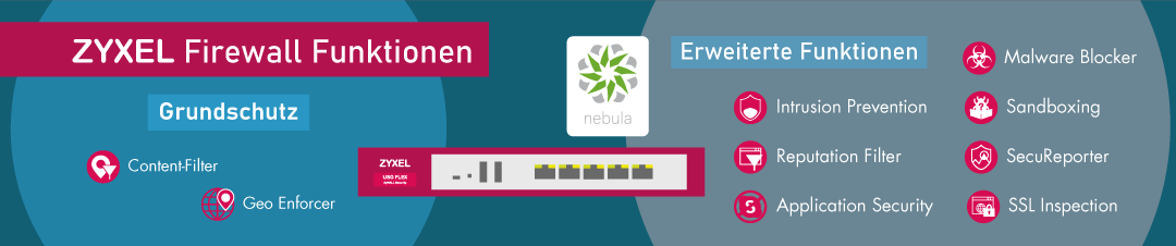 ZYXEL Firewall Funktionen ZYXEL Firewall Funktionen - Grundschutz und erweiterte Funktionen